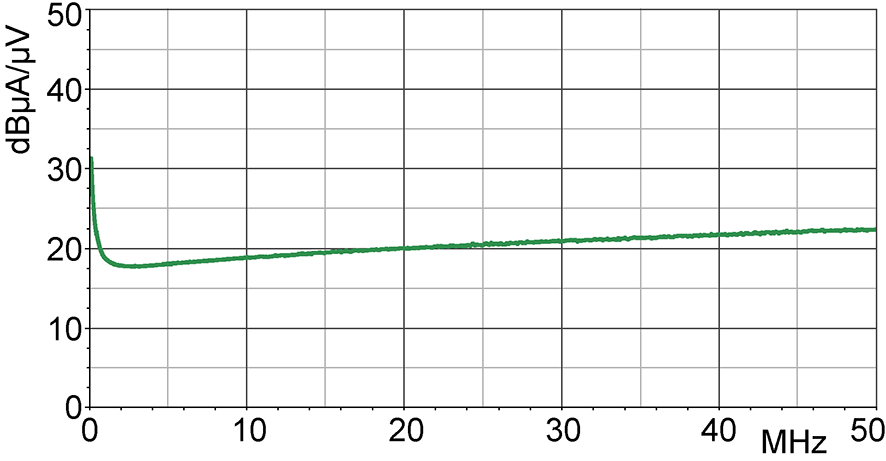 Current correction curve [dBµA] / [dBµV]